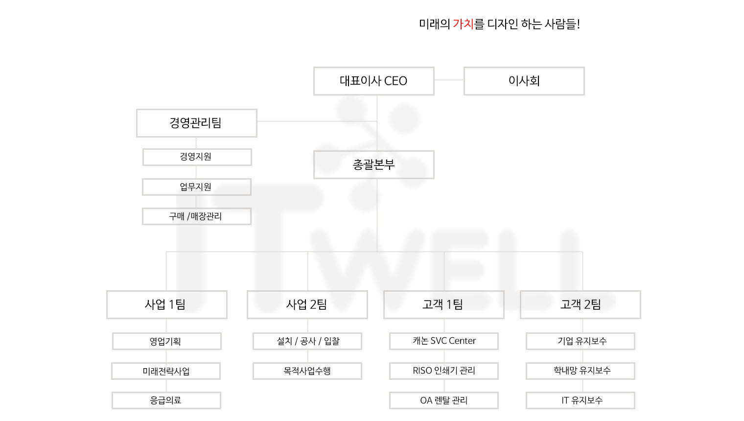 새조직도수정2023-0524.jpg